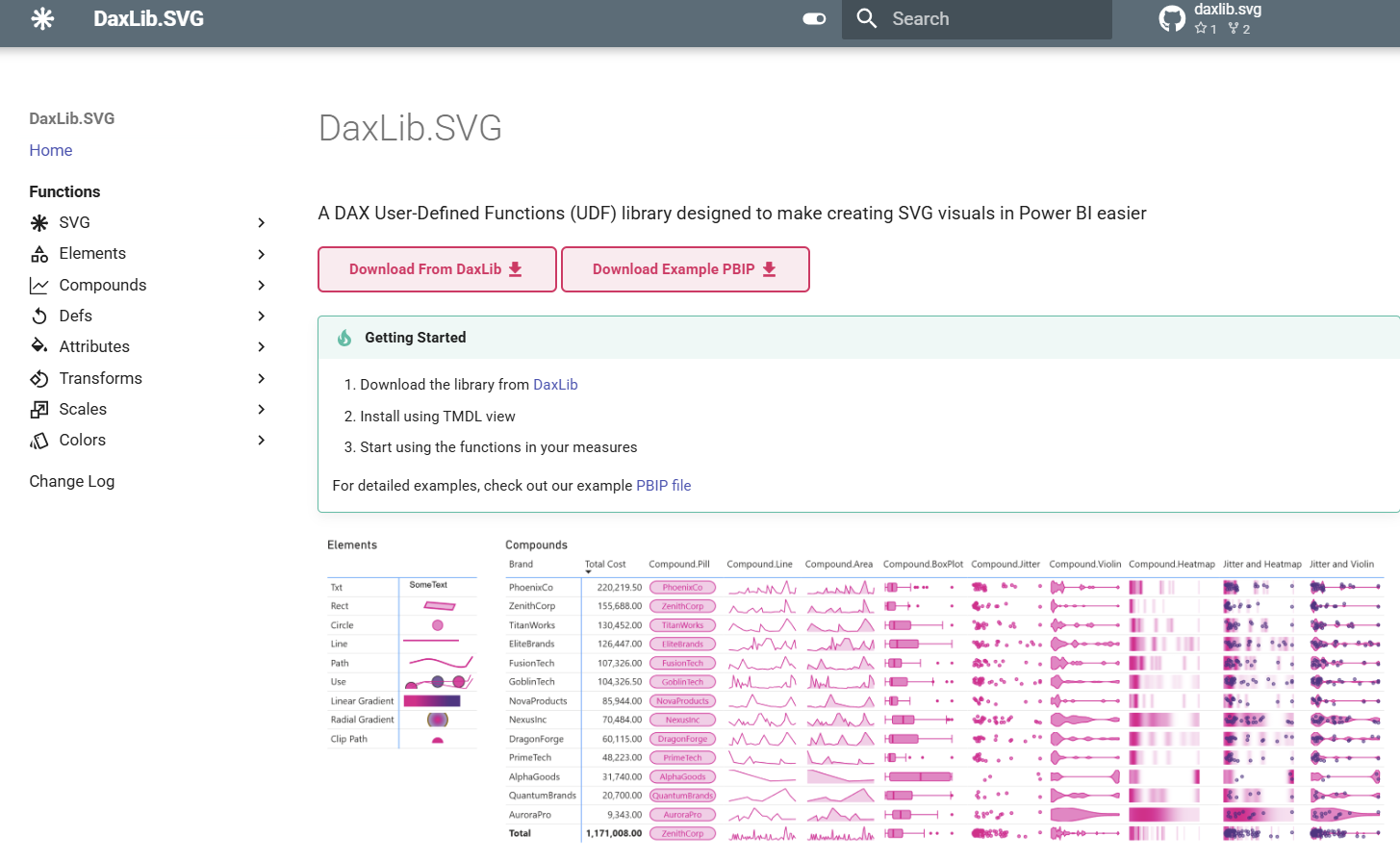 daxlib.svg documentation site